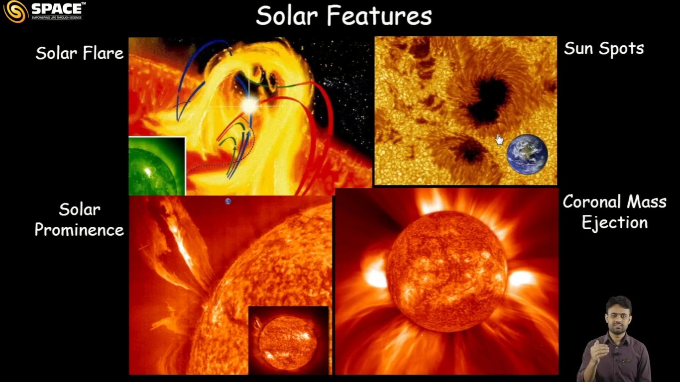 Riding the Solar Waves: Understanding the Sun's Cycle