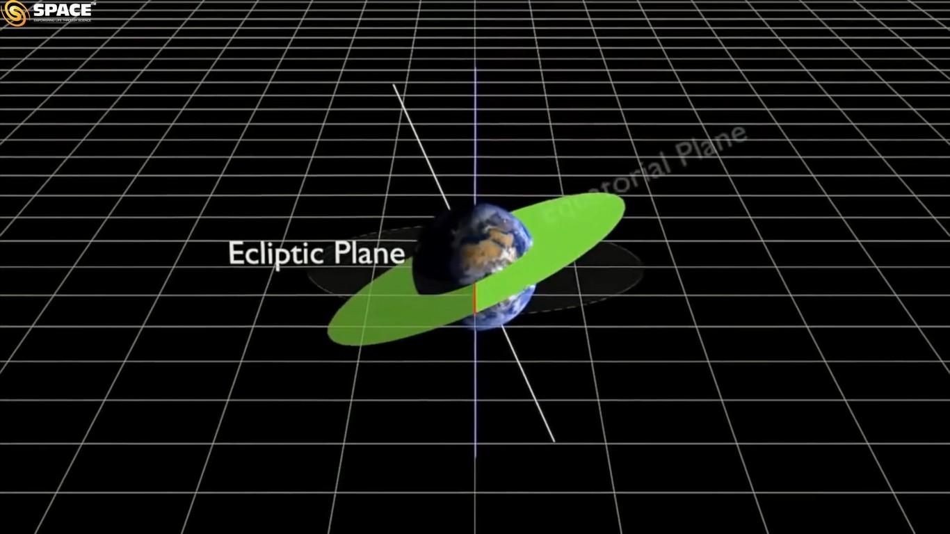 Having an understanding of the Earth's tilt with respect to the plane of rotation