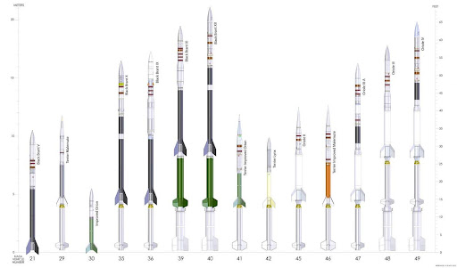 A chart depicting the various types of sounding rockets launched by NASA