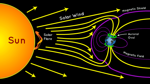 Pictures depicting how auroras are formed