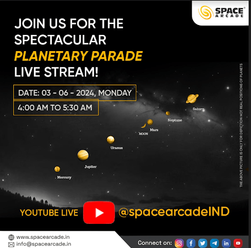 Planetary Parade (Live Stream)