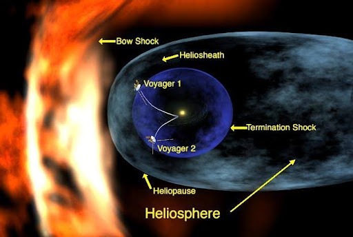 Voyager 1 and Voyager 2 probes near interstellar space Credits - NASA