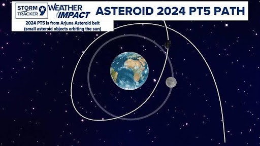 The horseshoe path followed by the 2024 PT5 asteroid