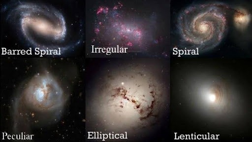 Types of galaxies