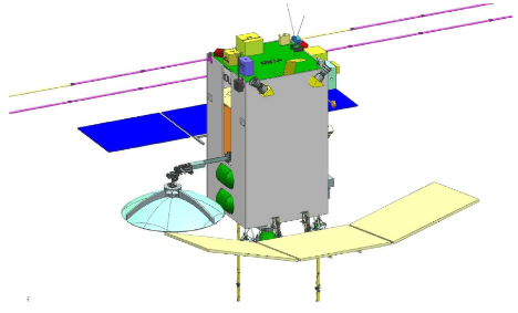 On – Orbit configuration of VOM