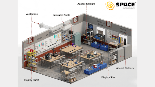 Observatory Structure
